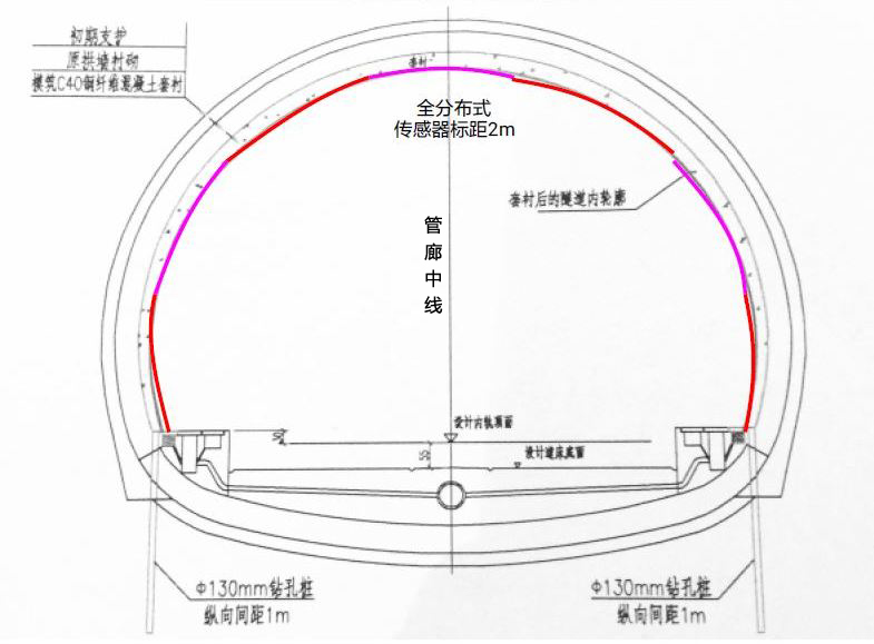 管廊結(jié)構(gòu)健康監(jiān)測(cè)