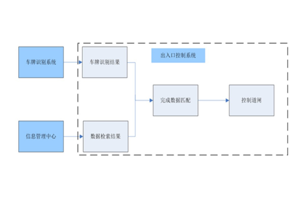 發(fā)電廠(chǎng)卡口測(cè)速子系統(tǒng).jpg