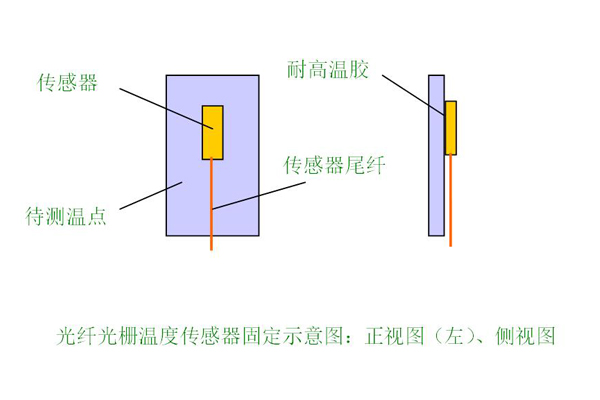 發(fā)電廠站電氣安全監(jiān)控系統(tǒng)2.jpg