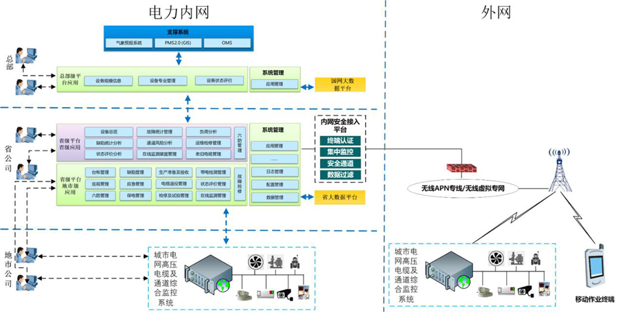 高壓電纜精益化管理平臺總體架構.jpg