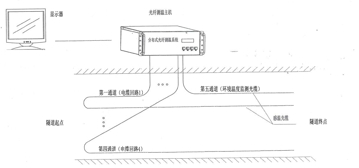 光纖測溫系統(tǒng)2.jpg